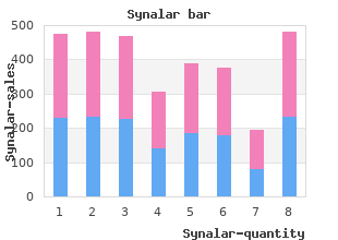 generic 20g synalar otc