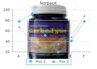 purchase norpace 100 mg online