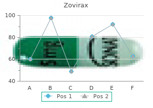 purchase zovirax 400mg on line