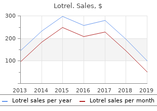 cheap lotrel 10 mg on line