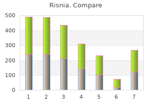 generic risnia 2mg