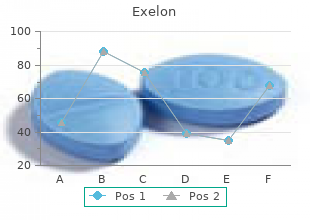 purchase 1.5 mg exelon otc