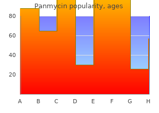 proven 250 mg panmycin