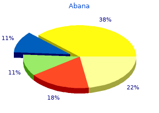 order abana 60 pills fast delivery