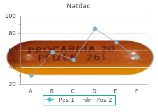 buy 60 mg natdac with visa
