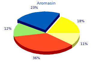 order 25mg aromasin with amex