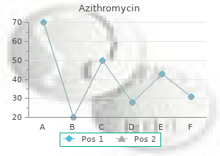 cheap azithromycin 250 mg visa