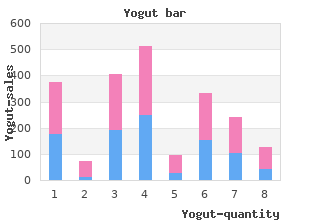 buy discount yogut 1 mg