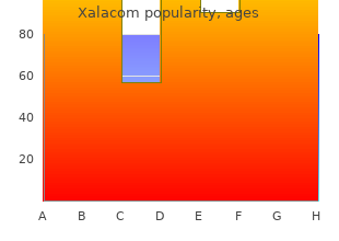 order 2.5 ml xalacom