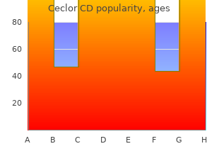 ceclor cd 375mg lowest price