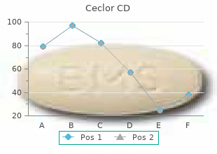 order 375 mg ceclor cd mastercard