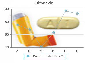 discount ritonavir 250 mg with amex