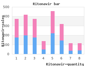 discount ritonavir 250 mg without prescription