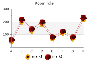 ropinirole 2 mg low price