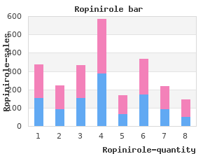 ropinirole 2mg line