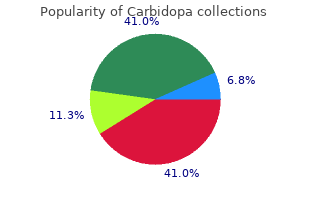 generic carbidopa 110mg free shipping