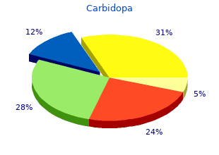 order carbidopa 125mg without a prescription
