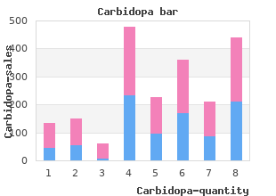cheap carbidopa 300mg overnight delivery